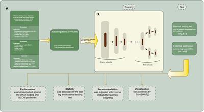 Personalized chemotherapy selection for patients with triple-negative breast cancer using deep learning